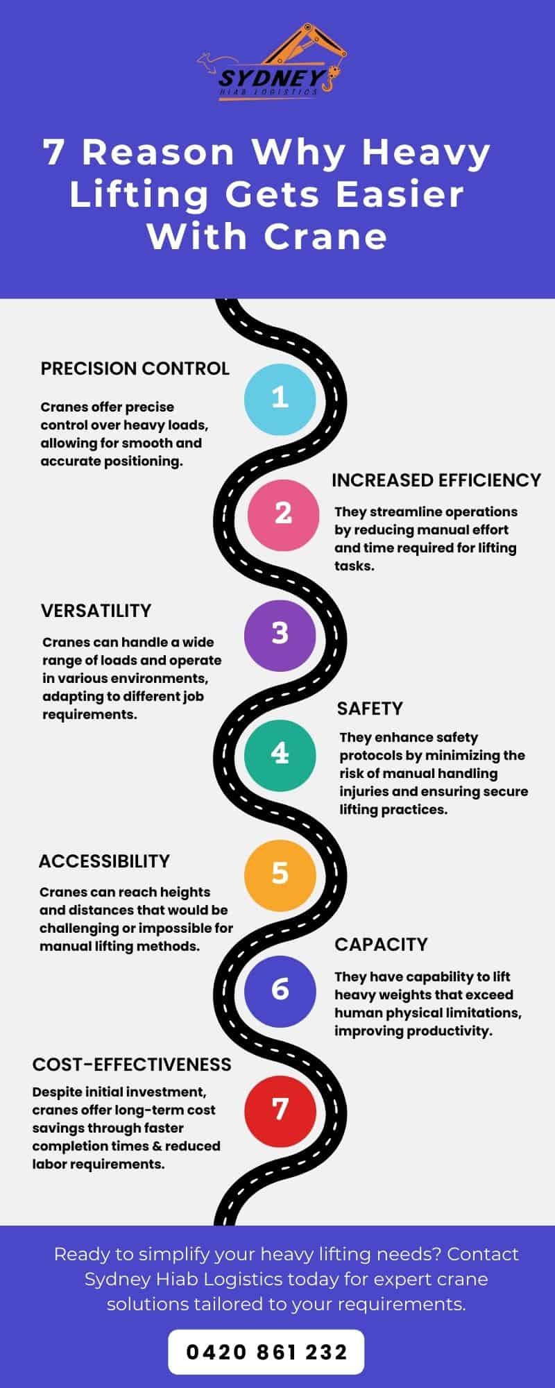 7 Reason Why Heavy Lifting Gets Easier with Crane