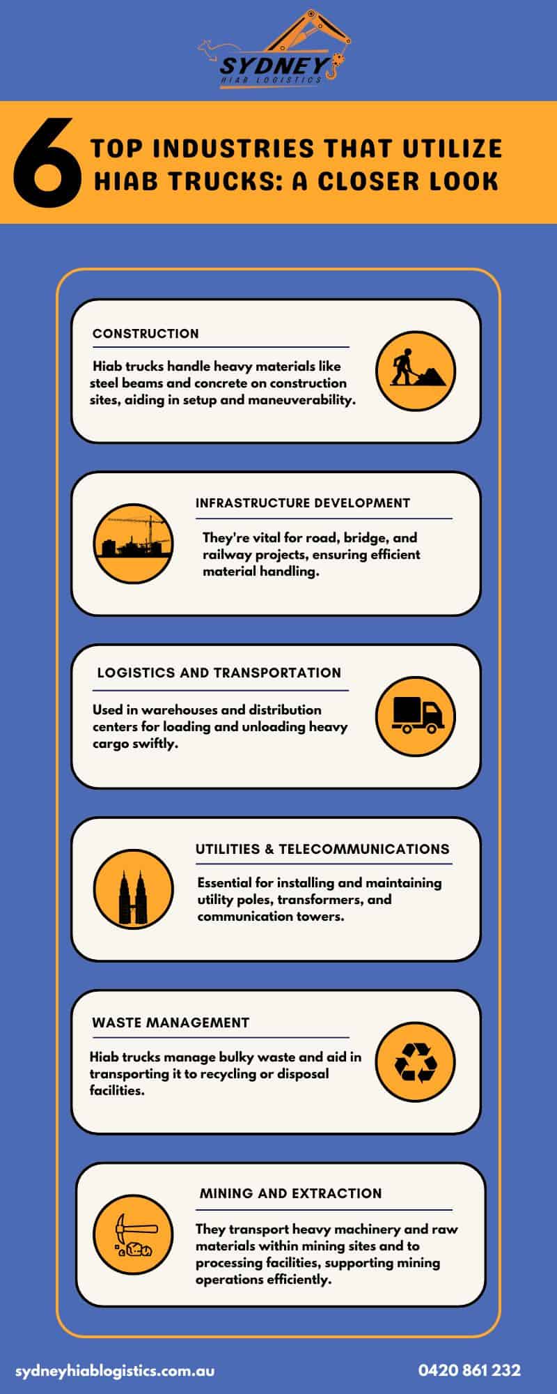 Top Industries that Utilize Hiab Trucks: A Closer Look